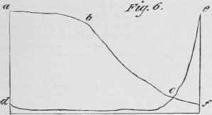 IV How To Draw The True Diagram 51