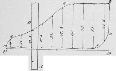 IV How To Draw The True Diagram 52