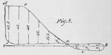 IV How To Draw The True Diagram 53