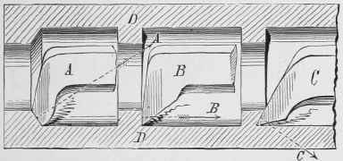 Lateral Pressure Of Tools