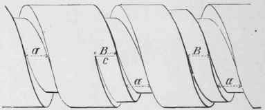 Screw During Cutting