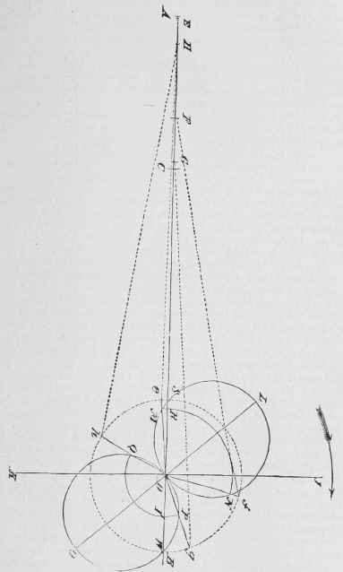 Setting The Slide Valve