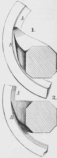 Shapes Of Boring Tools 16