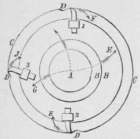 Spring Of Boring Tools