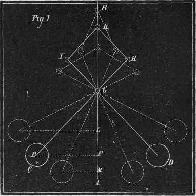 Steam Engine Governors 44