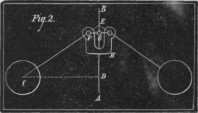 Steam Engine Governors 45