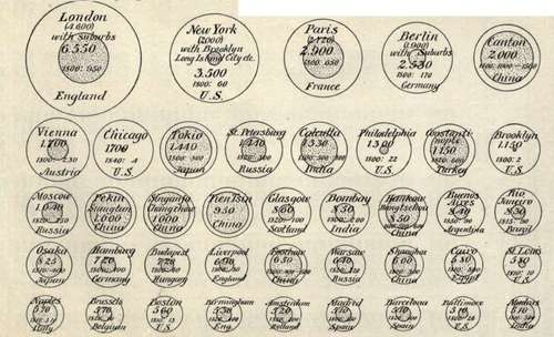 Area And Population Of The Principal Countries Com 88