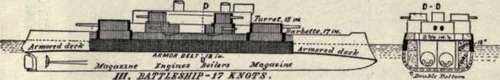 Comparative Armor Protection In Principal Types Of Modern War Vessels.