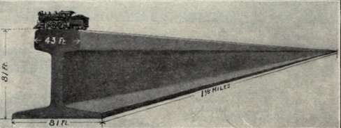 Comparative Diagram Showing The Total Annual Amoun 182