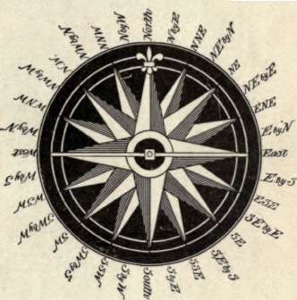 Points Of The Compass.