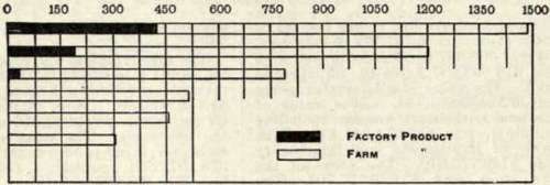 Production Of Cheese
