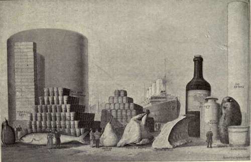 Supplies Of The Deutschland 97