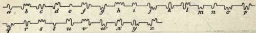 The Cable Alphabet 157