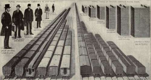 The Railroads Of The World 125