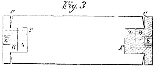 Fig.3