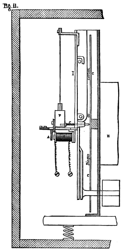 Fig. 11.   Brunot's Controller.
