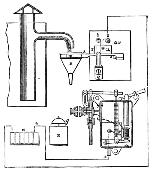 Fig. 15.   Controller for Water Tanks (Lartigue System).