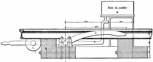 Fig. 9.   Lartigue's Bellows Pedal   Longitundinal Section