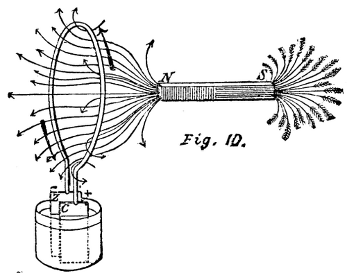 On The Mechanical Production Of Electric Currents 324 7f