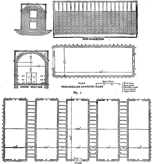 http://chestofbooks.com/crafts/scientific-american/sup2/images/RECTANGULAR-KILNS-FOR-THE-MANUFACTURE-OF-CHARCOAL.png