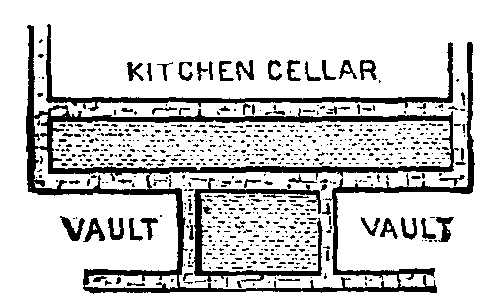 Convenient Vaults 421 9b