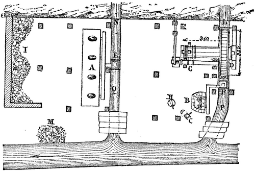 FIG 1.  . General Arrangement Of A Forge