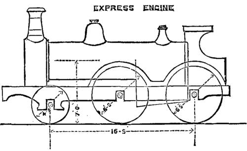  FIG. 7.   MIDLAND RAILWAY.