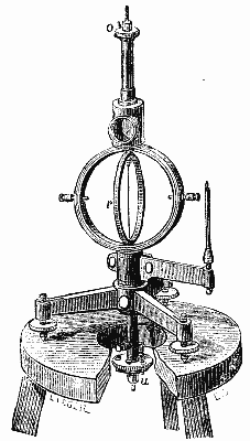 FIG. 8.   Wiedemann's Bifilar Galvanometer.
