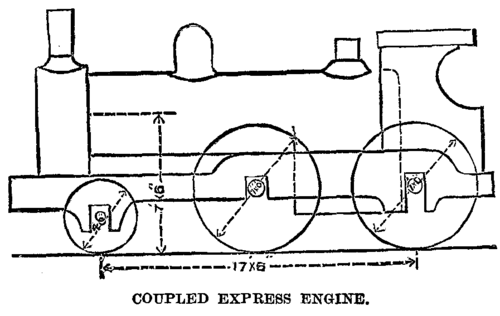 FIG. 9. GREAT EASTERN RAILWAY.