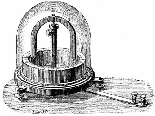 FIG. 9.   Wiedemann's Galvanometer For Strong Currents.