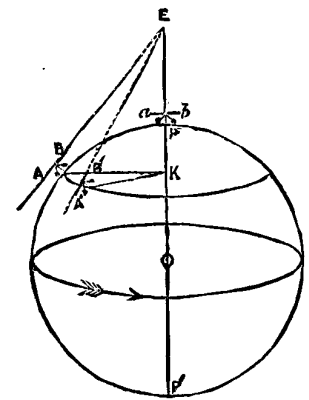 Foucault s Pendulum Experiments 447 13b