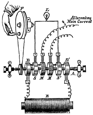 Magnetic Rotations 447 12c