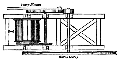 Methods Of Conducting Water And Transmitting Power 455 10a