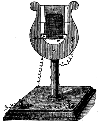 Munro s Telephonic Experiments 447 11a