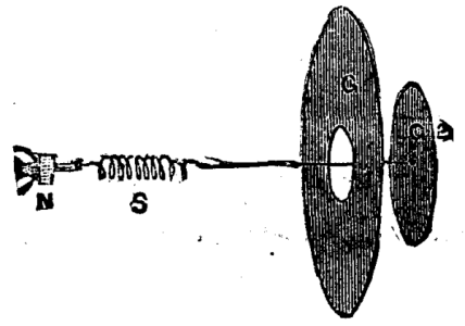 Munro s Telephonic Experiments 447 11b