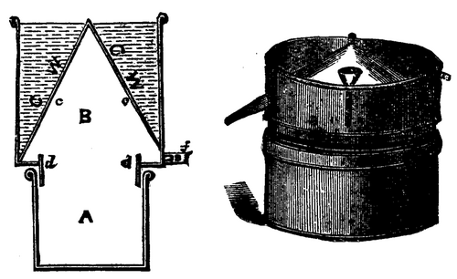 Simple Devices For Distilling Water 460 4c