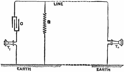 Telephony And Telegraphy On The Same Wires Simulta 443 5b