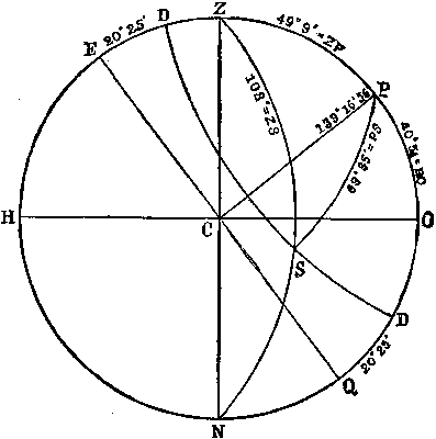 To Find The Time Of Twilight 421 10a