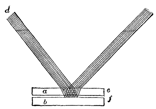 Critical Methods Of Detecting Errors In Plane Surf 484 7c