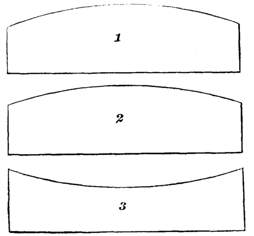Critical Methods Of Detecting Errors In Plane Surf 484 7g