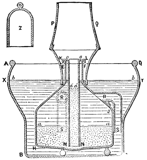 FIG. 3.   SECTION OF THE APPARATUS.