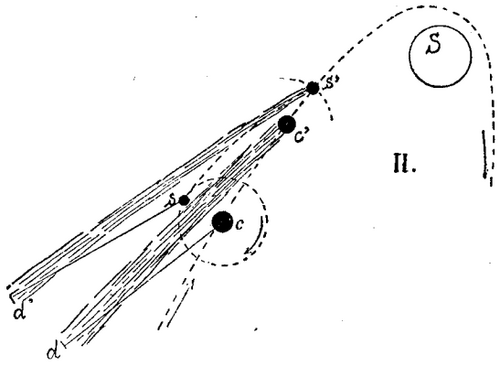 II