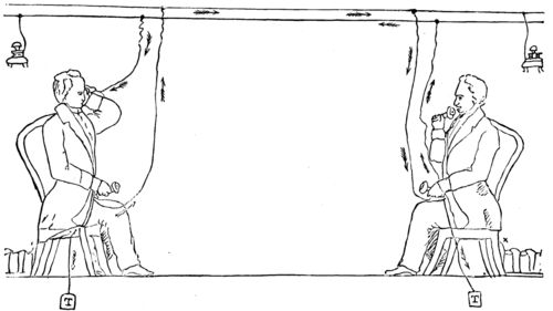 MEUCCI'S CAVEAT, 1871.