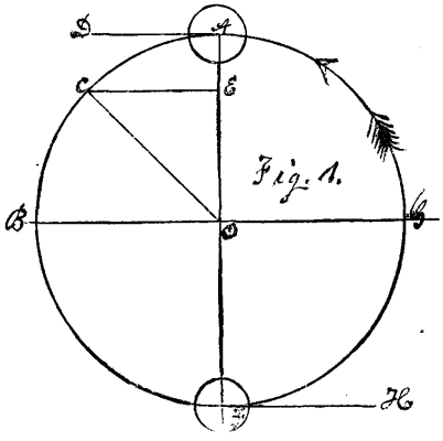 Momentum And Centrifugal Force 531 3a