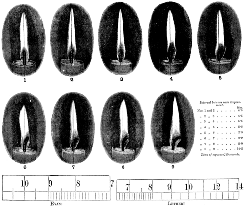VARIATION IN PHOTOMETRICAL STANDARDS.