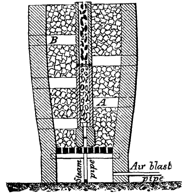 Water Gas The Relative Value Of Water Gas And Othe 531 11a