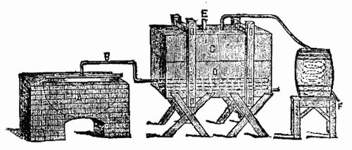 Apparatus Used For Making Alcohol For Hospital Use 620 6a