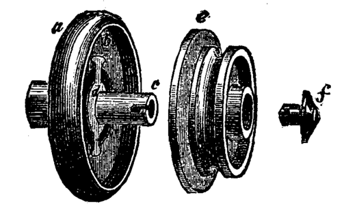 Application Of Power To Sewing Machines 598 8e