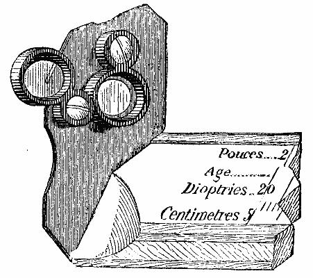 FIG. 3.   DETAILS OF EYE PIECE.