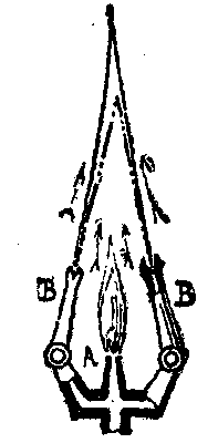 FIG. 8. DOUBLE FLAT FLAME BURNER